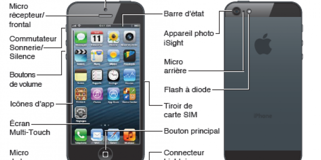 Lien : Guide de l’utilisateur iPhone 5 en français