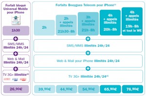 iphone-3gs-forfaits-bouygues